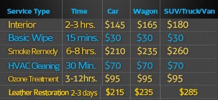 Gallagher Auto Spa: Interior Services