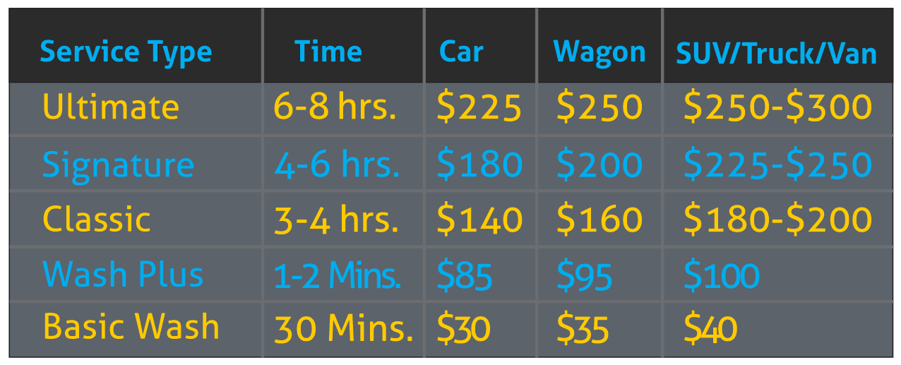 Gallagher Auto Spa - Exterior Detailing Services